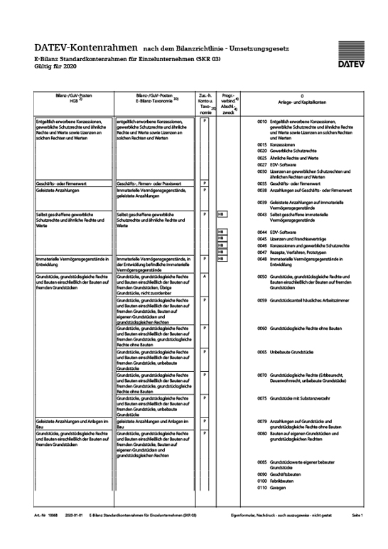 Standardkontenrahmen SKR03 Einzelunternehmer